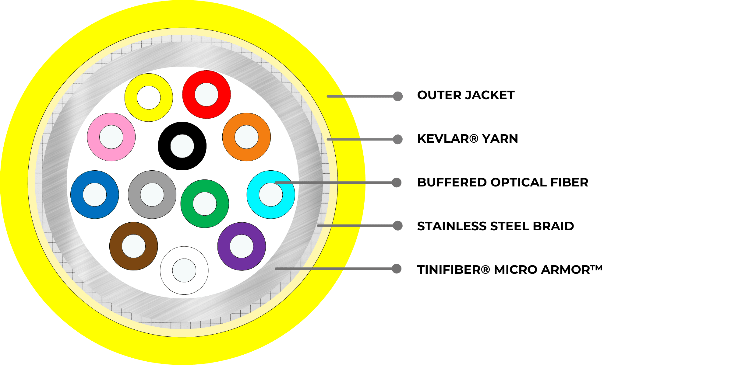 TF12-OS2-PL900 - TiniFiber